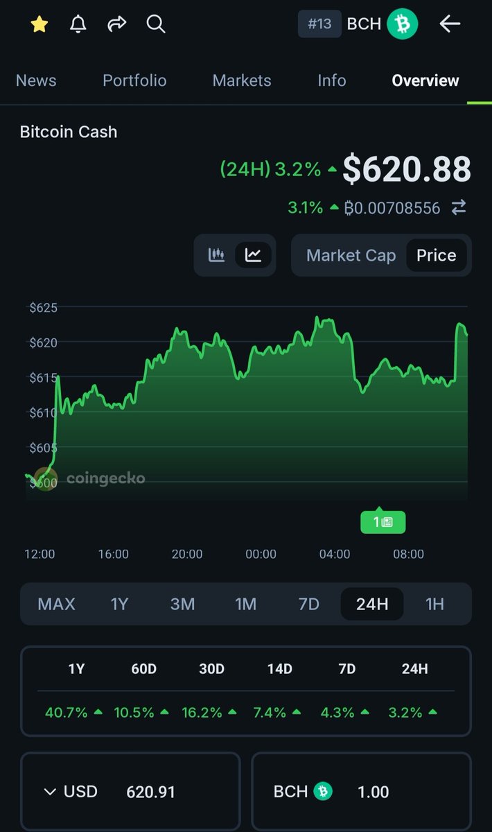 Whales are buying BCH