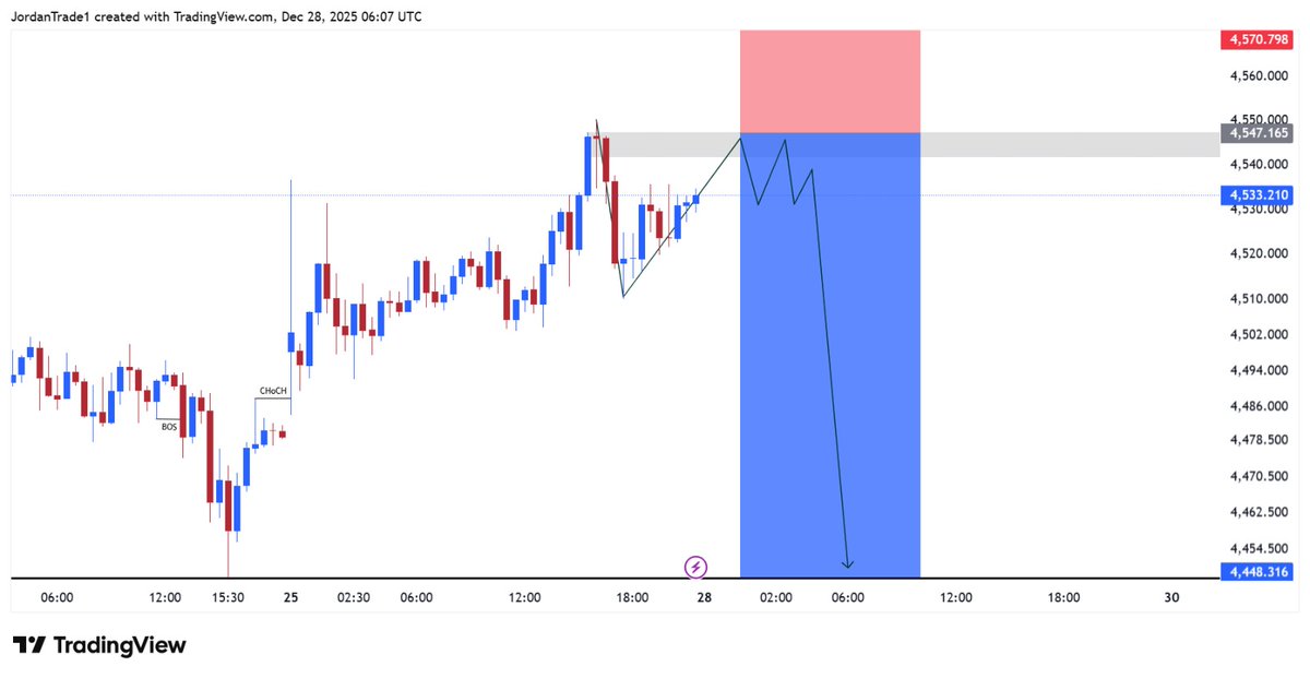 gol_trader's tweet photo. #Weekly

we are seeing bullish on #XAUUSD
from the zone area at 4547

Let’s see how it goes remember to be on my telegram channel so that you can manage this trades : 

Let's go!! 

Telegram - https://t.co/PLKkIJrUl7

#XAUUSD  #GOLD  #الذهب  #دكان_الذهب https://t.co/6uHbdGZ39x