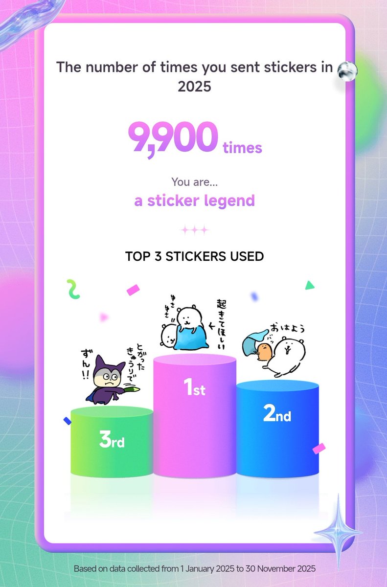 惜しい！1万回まであと少し🙄 11/30までの集計やから、実際はいって