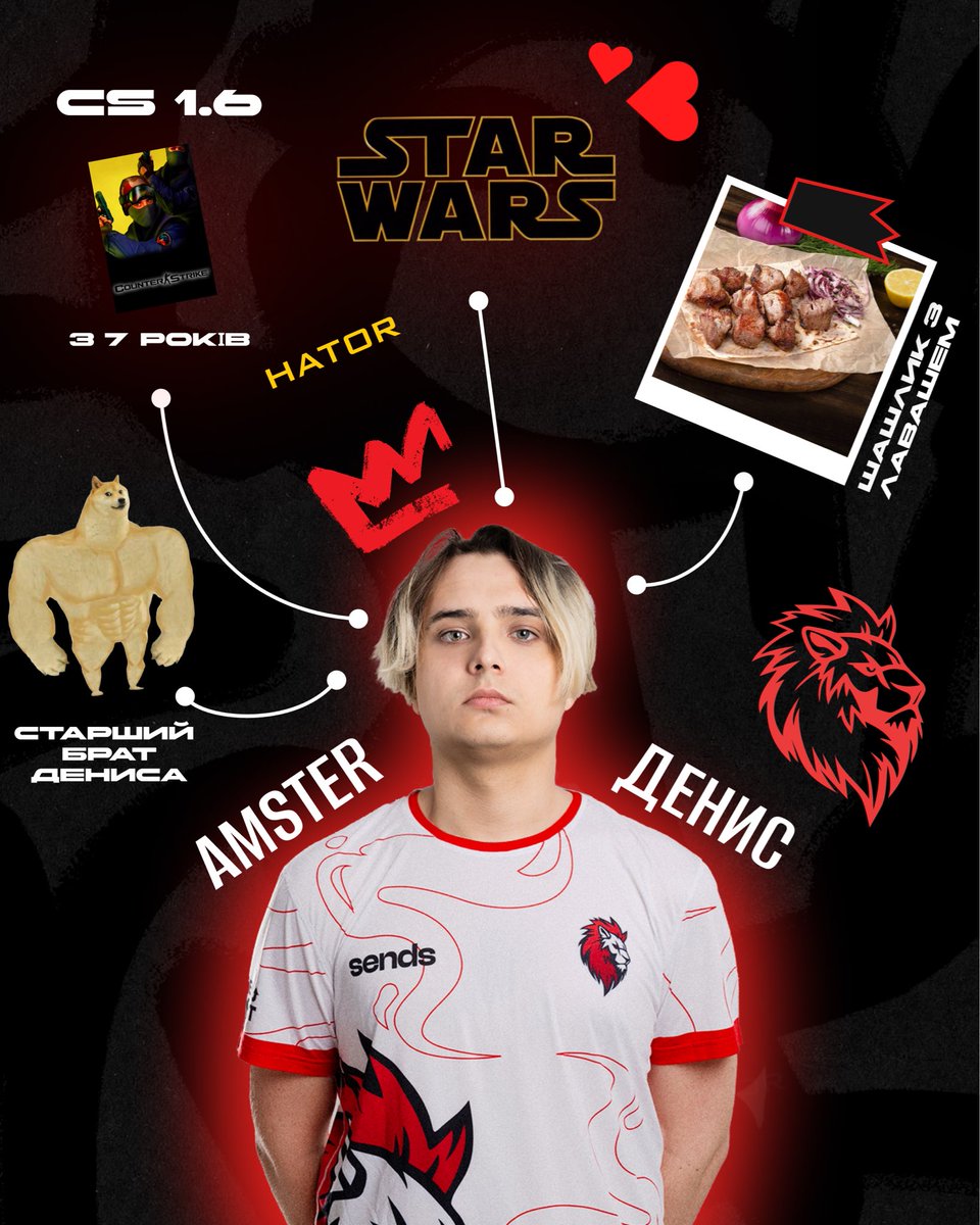 leo_team_cs2's tweet photo. INTERESTING FACTS ABOUT AMSTER 😎
Let’s get to know our lion a bit closer👇
1.Favorite food — shashlik with lavash 🍖
2.Started playing CS back in version 1.6 at the age of 7 ���
3.Has an older brother 👊
4.A big fan of the Star Wars universe ⭐🚀
#RoarNation https://t.co/5sDaF4SUxy