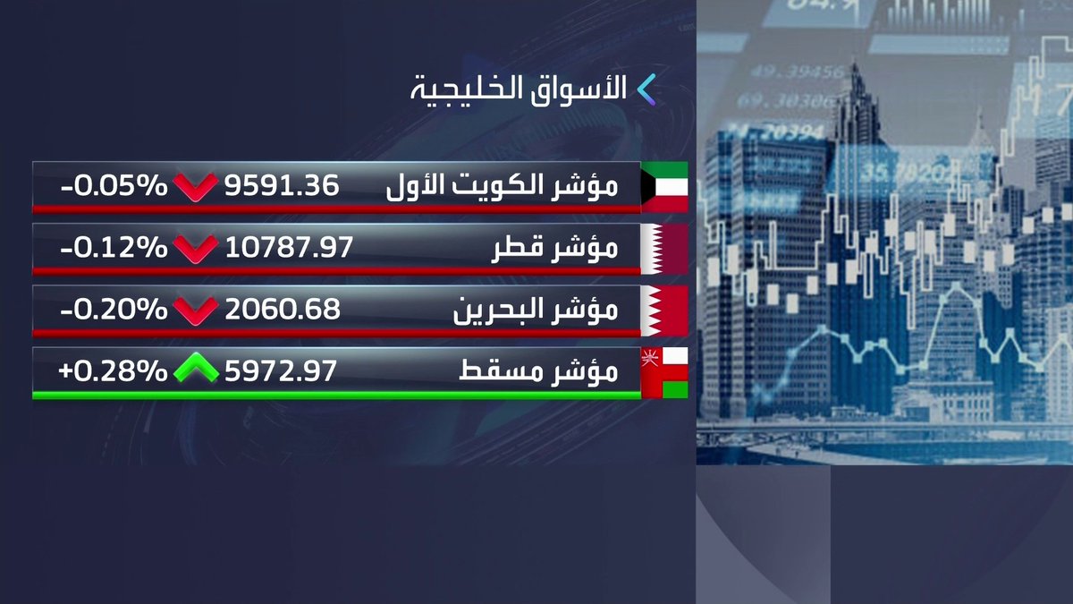 تحديث لأداء الأسواق الخليجية خلال جلسة اليوم. مكاسب في مسقط وتراجعات في الكويت وقطر والبحرين نبض السوق _Business 