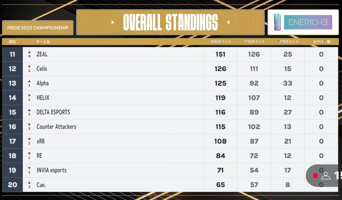 Counter Attackers/PRIDE2025 OFFICIAL PARTNER tweet media