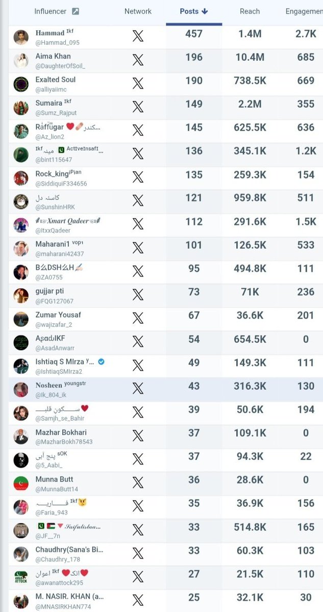 Team IKF Promotion tweet media