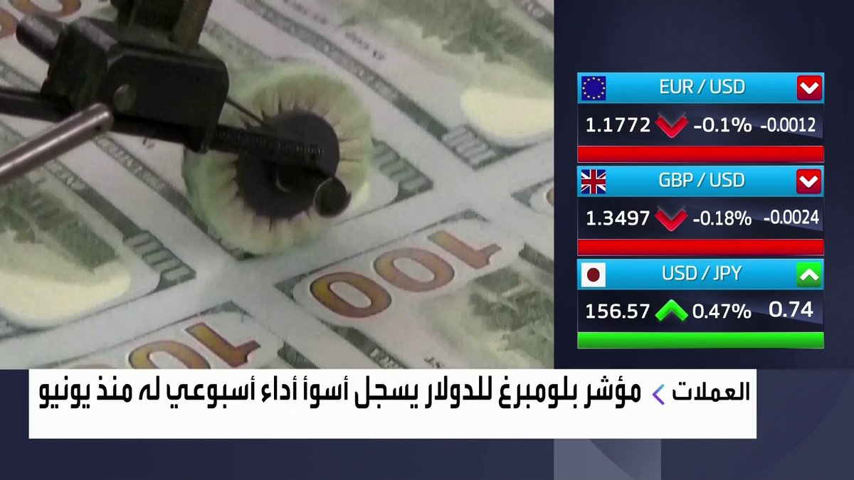 تمويلات خضراء قياسية عند 947 مليار دولار منذ بداية 2025 وفقا لبلومبرغ إنتلجنس نبض السوق _Business 