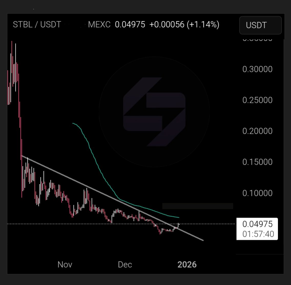 stilwellinvest.com Reviews | What analysts are saying.sbz