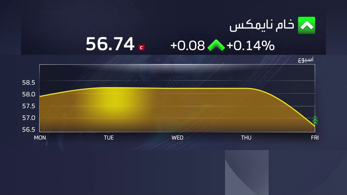 مكاسب أسبوعية محدودة للنفط ومزيج برنت عند 60.64 دولار للبرميل نبض السوق _Business 