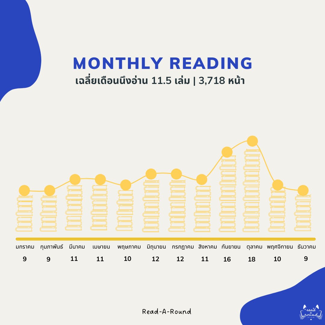 READ-A-ROUND tweet media