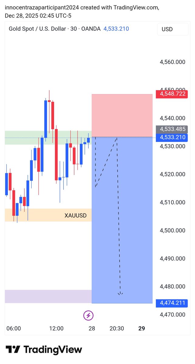 FOREX TRADING SIGNALS tweet media