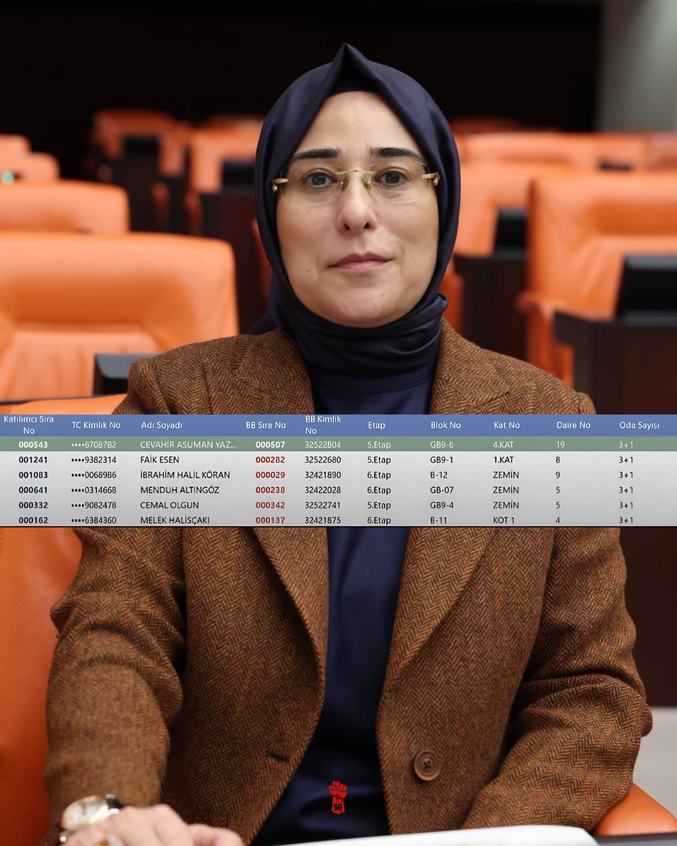 52 bin TL’lik ayakkabısıyla gündeme gelen AKP Şanlıurfa Milletvekili Cevahir Asuman Yazıcı’ya, 2024 yılında yapılan kuralarda “deprem konutu” çıktığı öğrenildi.

Yazıcı, konut çıktığında ihtiyaç sahibi bir aileyle paylaşılması düşüncesiyle başvuru yaptığını söylemişti.