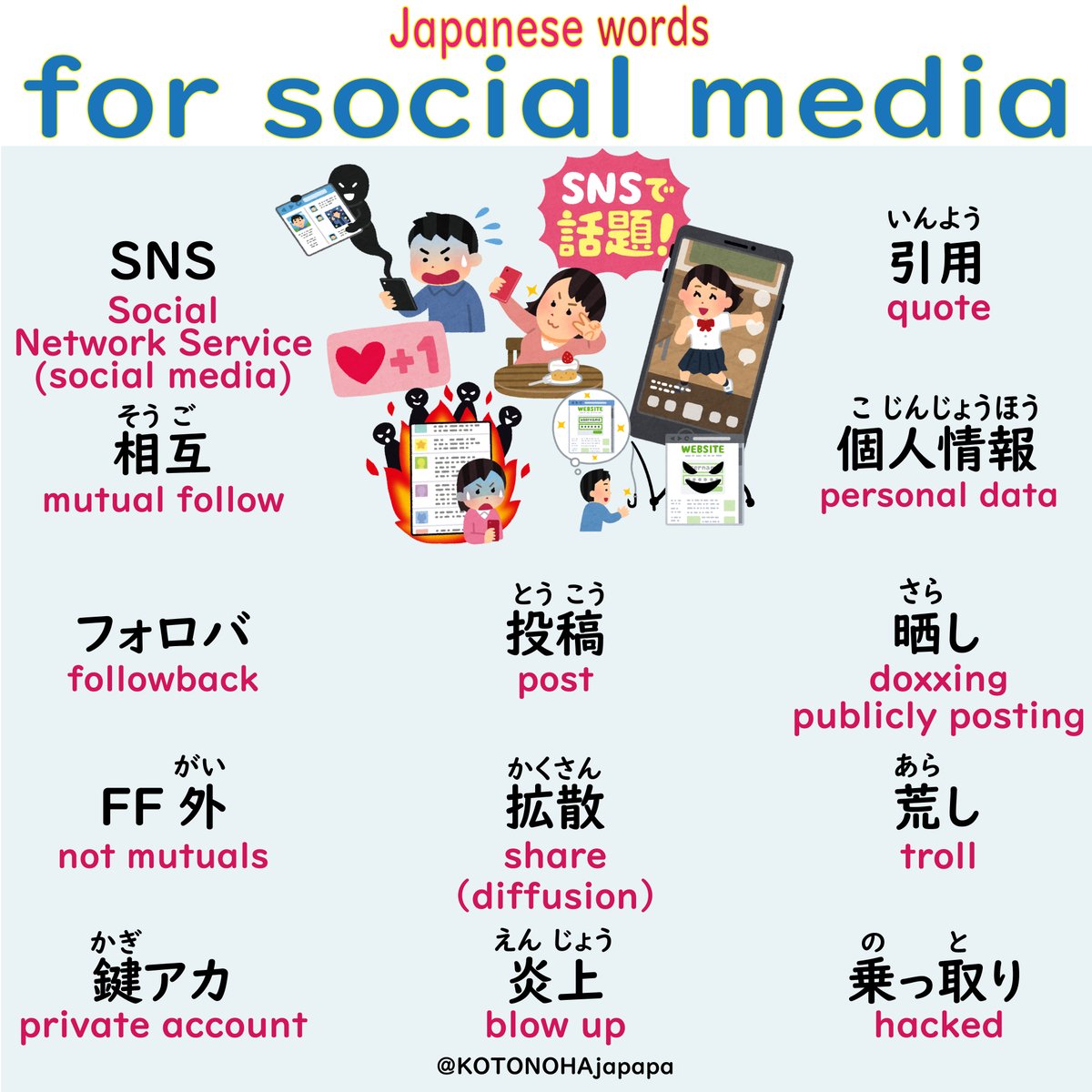 When posts spreads in a positive way, it's called バスる=go viral
Of course, the origin is the English slang term Buzz
There are many other slang terms originating from English, like フォロバ, アカ
釣り/つり means Fishing, but on internet it refers to Baitingtu
#japanese #langtwt