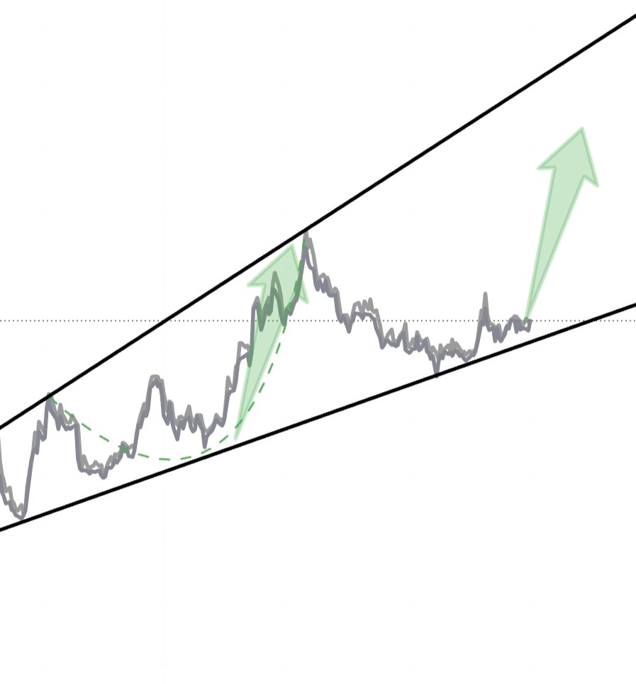 Teknik bir bilgi.

5 X potansiyeli olan Bu hisseyi Retweet eden arkadaşların arasından 1 kişiye yazacağım.

#borsa #hisse #fon #faiz #bist100