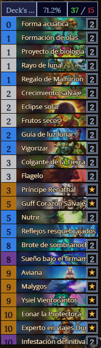 maulogu's tweet photo. Ultima leyenda del año con Druida Dungar, cuando lo aprendes a jugar su WR es muy alto, desde D4 a leyenda no perdi ni un juego. Feliz año 2026.
@neon31HS 
AAEBAc6LBQi0A+q6A4mLBJfvBJ/zBZegBoOhBoviBhBf5AiHzgKP9gKK4AOvgASuwATV0gT63QSaoAaJoQbvqQbDugbVugb35QaqrwcAAA== https://t.co/0Z0Jobg5Ct