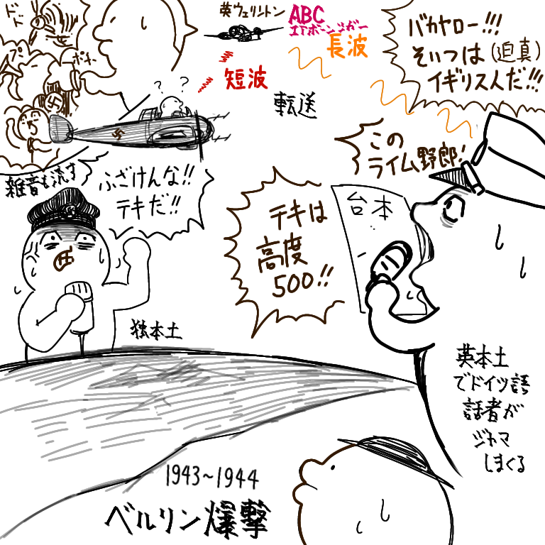 数千機のヒコーキが落ち、地上では無差別爆撃で焦土と化す地獄みたいな状況だが、お互い英語話者、ドイツ語話者がいるので喜劇みたいな状況が頻発する。
機位を喪ってフラフラしてるBf110をドイツ語話者を使って英本土基地に誘導したり、空爆中にドイツ語話者の偽命令を英本土から飛ばしまくったり…