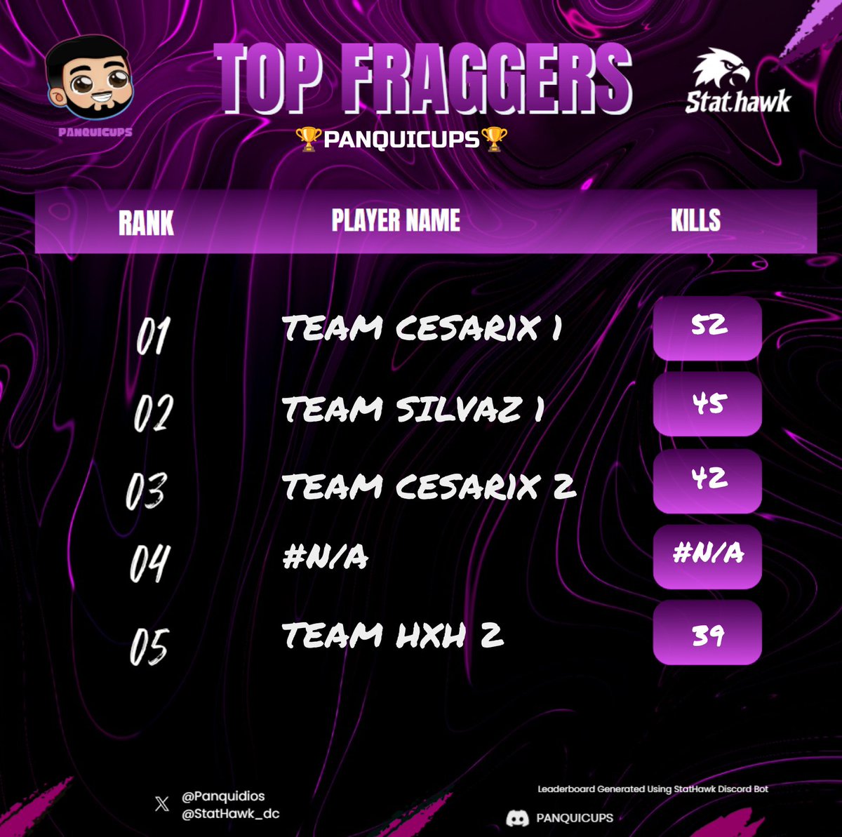 $300 Rebirth trío customs  
#CHAMP w/ <a href="/AntoZ_x/">vAnto</a> <a href="/ilugod_/">Luxo</a> 
Dedicado a la pollogang y a <a href="/zayttv1/">TL’s @Zay</a> <a href="/zlucifer___01/">zlxciferrtv</a> y a <a href="/OfficialAuraX/">AuraX</a> la mejor org 🏆