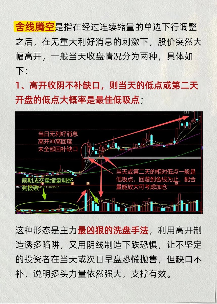 爱玩股票AiWanGuPiao tweet media