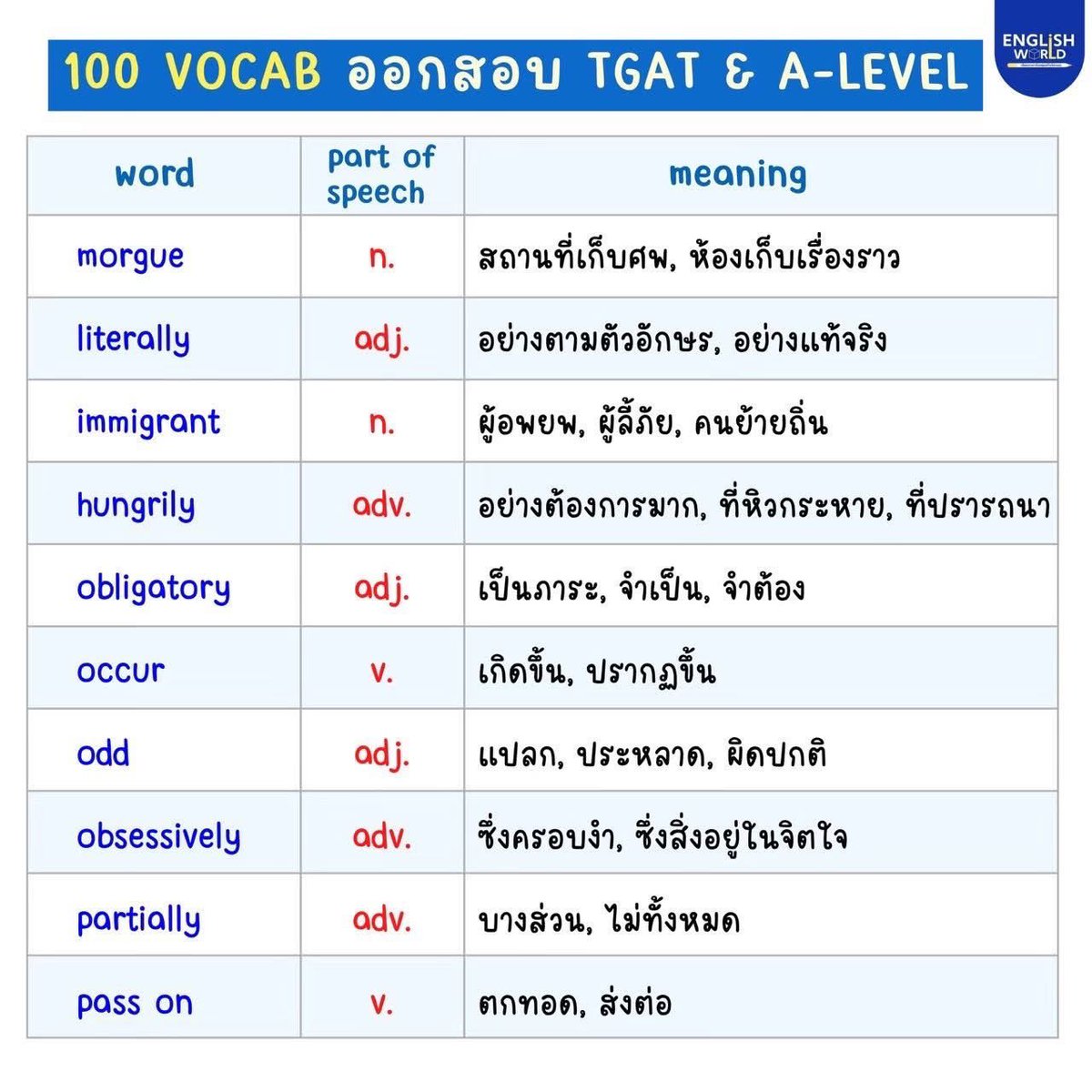 TonthanaponTK's tweet photo. 100 คำศัพท์ที่ออกสอบ TGAT &amp; A-LEVEL 
ทุกปี ⚡️

อ่านต่อ https://t.co/QE4hMlIlVP

#tcas69 #tgat #alevelภาษาอังกฤษ https://t.co/SRD0c7174V