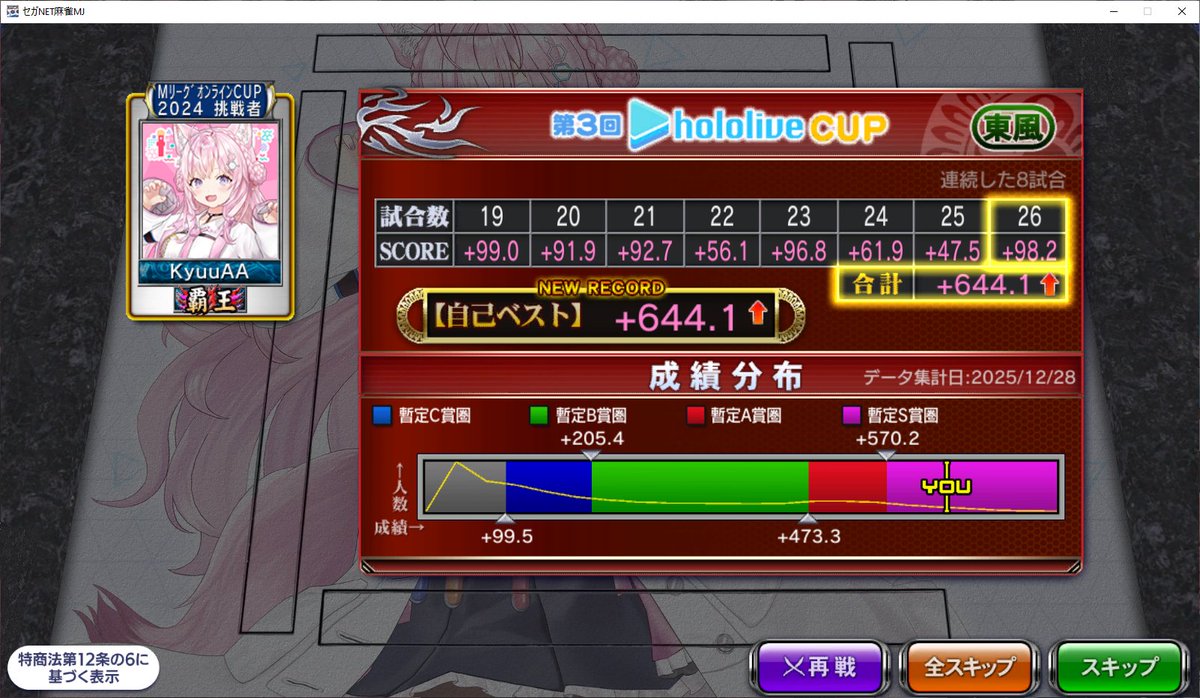 Crossed R1800.   

And quite possibly my top score this event: