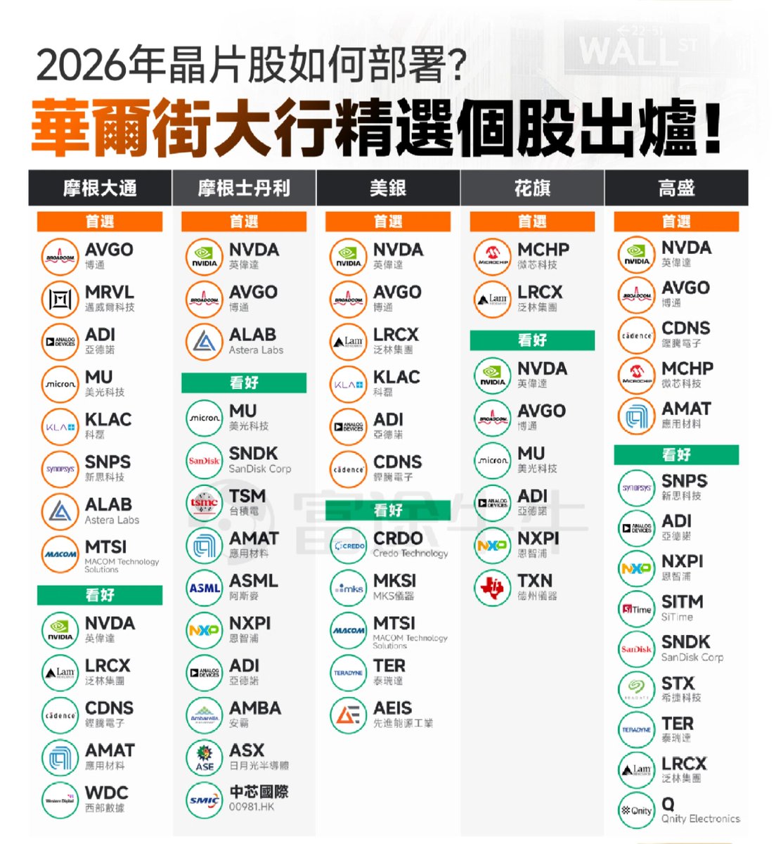 在Bitget 交易美股也能满足你的大部分需求。⚠️在股票板块点击进入每只股票，包含股票代币和美股合约2个入口（如无合约，则只有股票代币——“链上交易”）  1、热门股票：热门公司的股票行情； 2、热门概念：我们把美股做了归类，方便用户整理投资思路、查看标的。方便用户做 ...