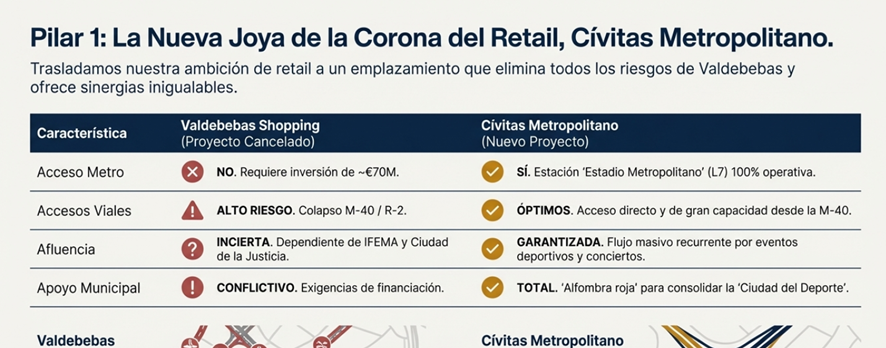 Hilos Valdebebas tweet media