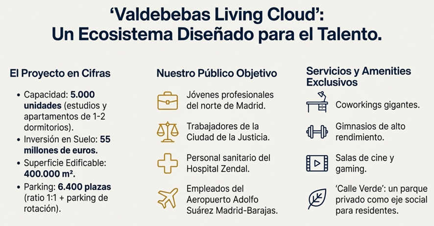 Hilos Valdebebas tweet media