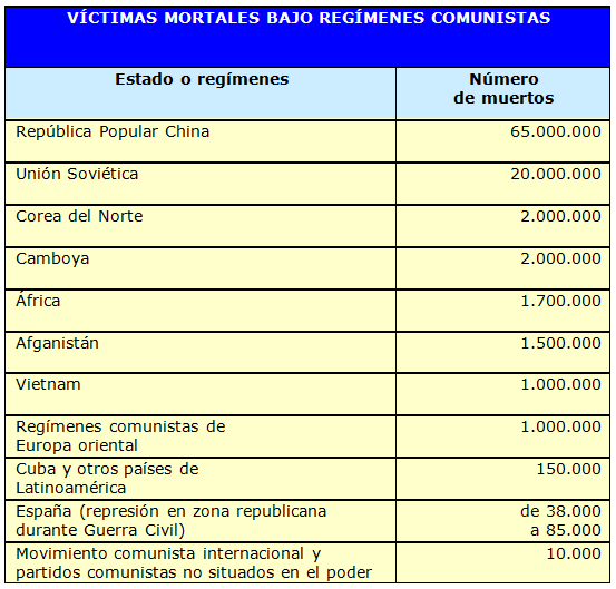 Baruc007's tweet photo. @VilmaPREZEchev2 Chile no quiere comunistas ateos, mafiosos, ladrones, estafadores, destructores, violentistas y progres degenerados. Esta vez no podrán hacer de las suyas en este país como históricamente han tratado de hacerlo aquí y en el mundo entero causando muerte y hambre en todos lados. https://t.co/t736J4AeCO