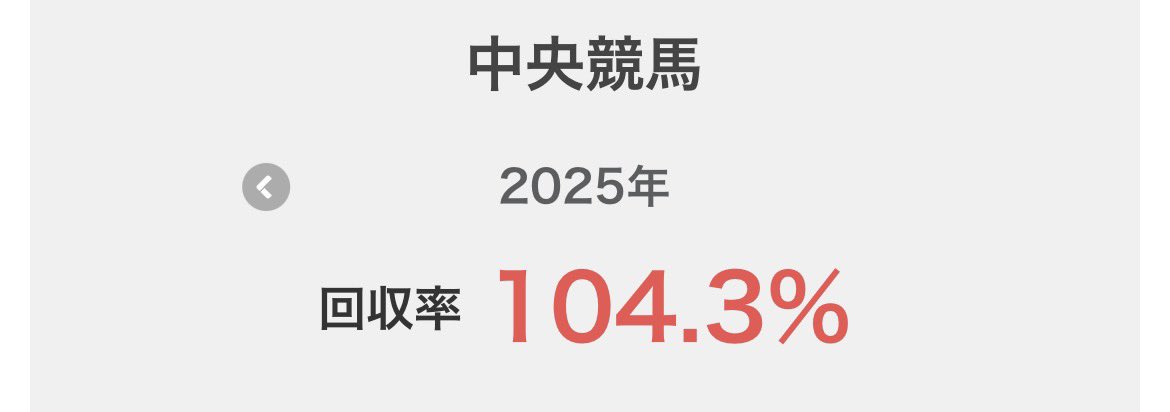 P_kenchalol's tweet photo. 来年の目標は回収率をもう少し上げれるように
できる範囲で楽しく頑張ろう。
今年もお疲れ様でした〜！

#来年の抱負 
#リベンジ有馬 https://t.co/Y5dIJepUQk