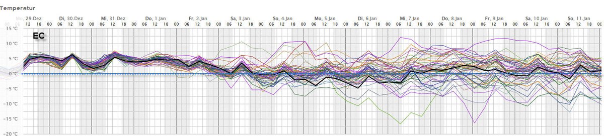 Johanns (Alpen)weer @johannsalpenweer.bsky.social tweet media