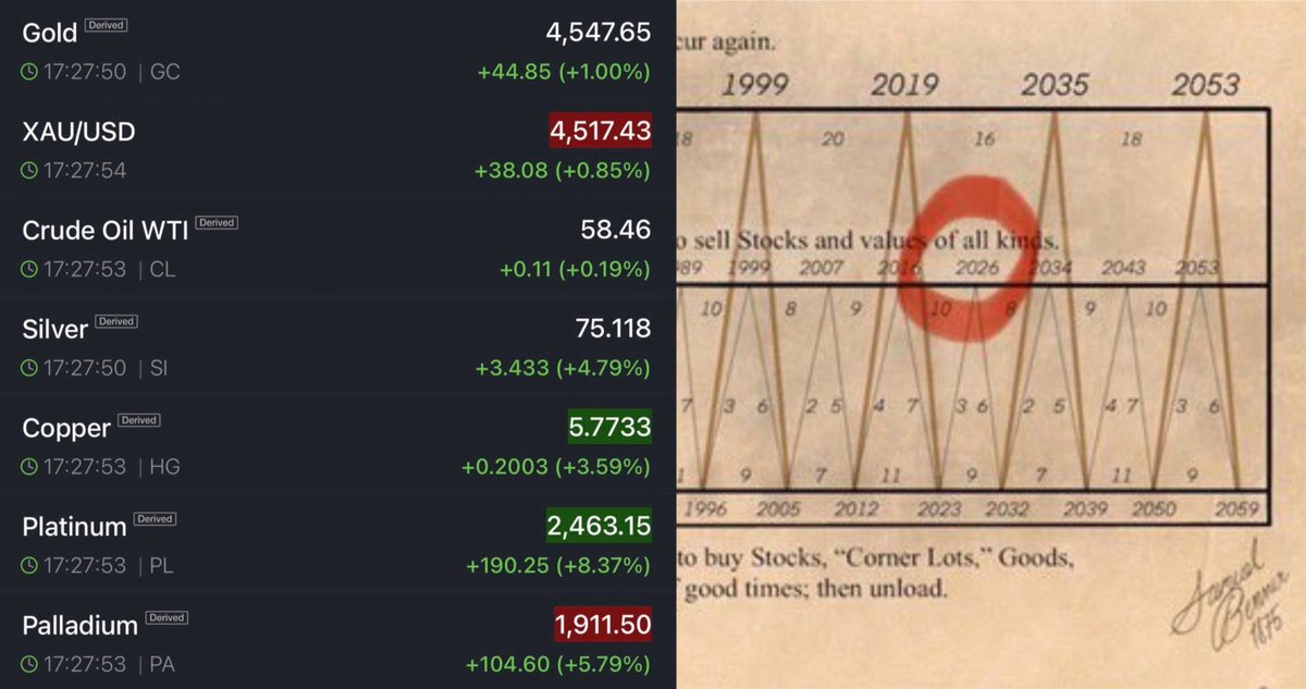 Only a Trader 🔗 tweet media