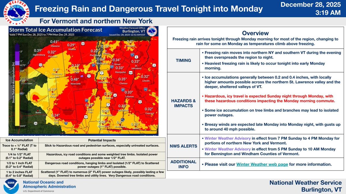 NWSBurlington's tweet photo. Freezing rain will develop and overspread NY then VT this evening and tonight, continuing for most into the Monday's morning commute. Hazardous travel will be the main impact. Please plan your travel accordingly, possibly curtailing any travel. #vtwx #nywx https://t.co/Lj8lulESDf