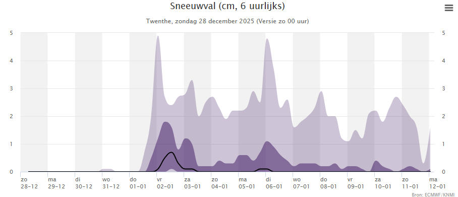 Johanns (Alpen)weer @johannsalpenweer.bsky.social tweet media