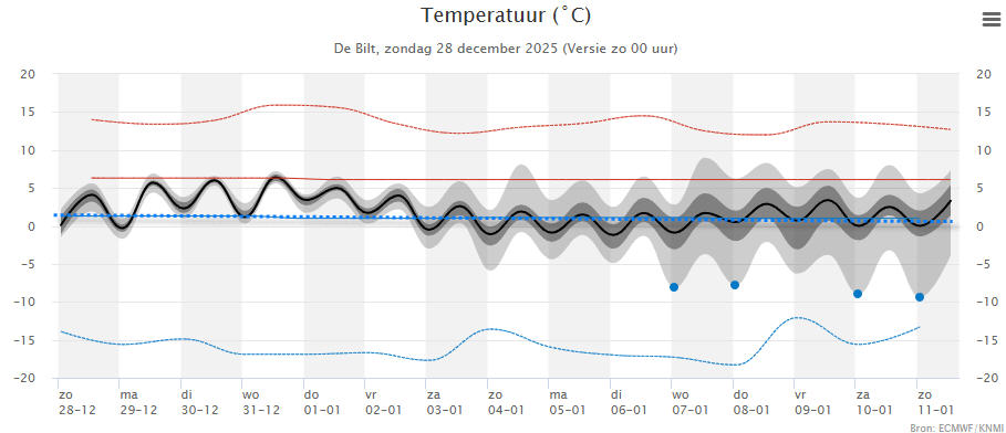 Johanns (Alpen)weer @johannsalpenweer.bsky.social tweet media