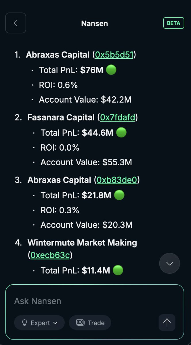 nansen_ai's tweet image. Which funds have been leading in the month of December for Hyperliquid perps:

Top performers by total PnL:
- Abraxas Capital
- Fasanara Capital
- Abraxas Capital

Smart Money fund Galaxy Digital makes it on the list at $8.6M

Strong institutional performance on Hyperliquid perps…