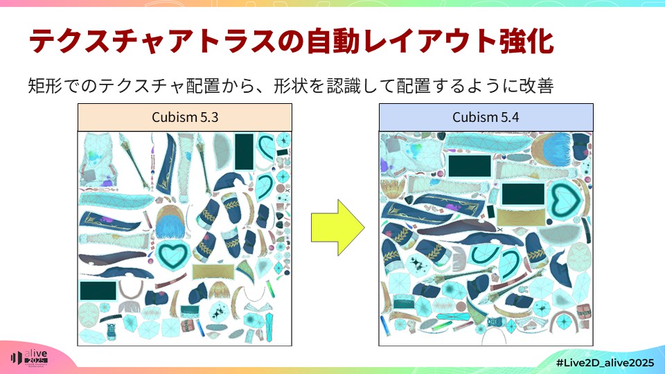 live2d_dev's tweet photo. 【✨ Cubism 5.4 新機能！✨】
#Live2D_alive2025 で発表されたCubism 5.4の新機能「テクスチャアトラスの自動レイアウト強化」を紹介します！
従来に比べて、自動レイアウトで多くの画像を1枚に収めることができるようになります！
これまでそれぞれの画像を「矩形」として扱っていたのを、「形状」を認識して配置するように改善します！