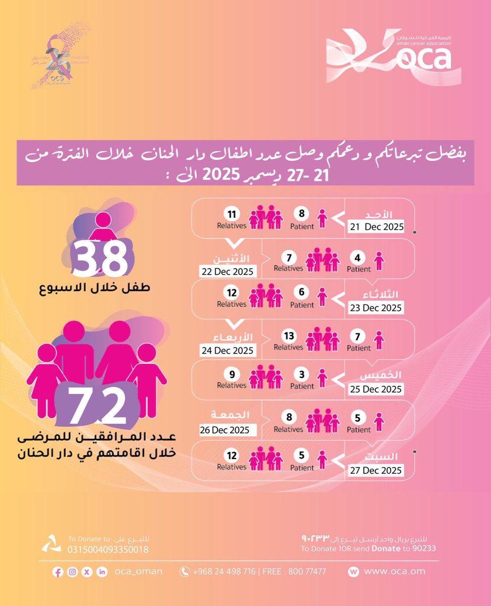Oman Cancer Association الجمعية العمانية للسرطان tweet media