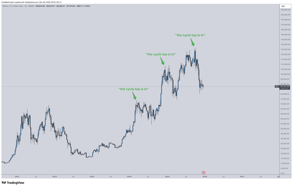 CrediBULL Crypto tweet media