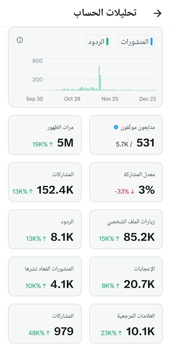 معاذ المشعلي | نمو حسابات tweet media