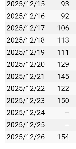 Keane Analytics tweet media