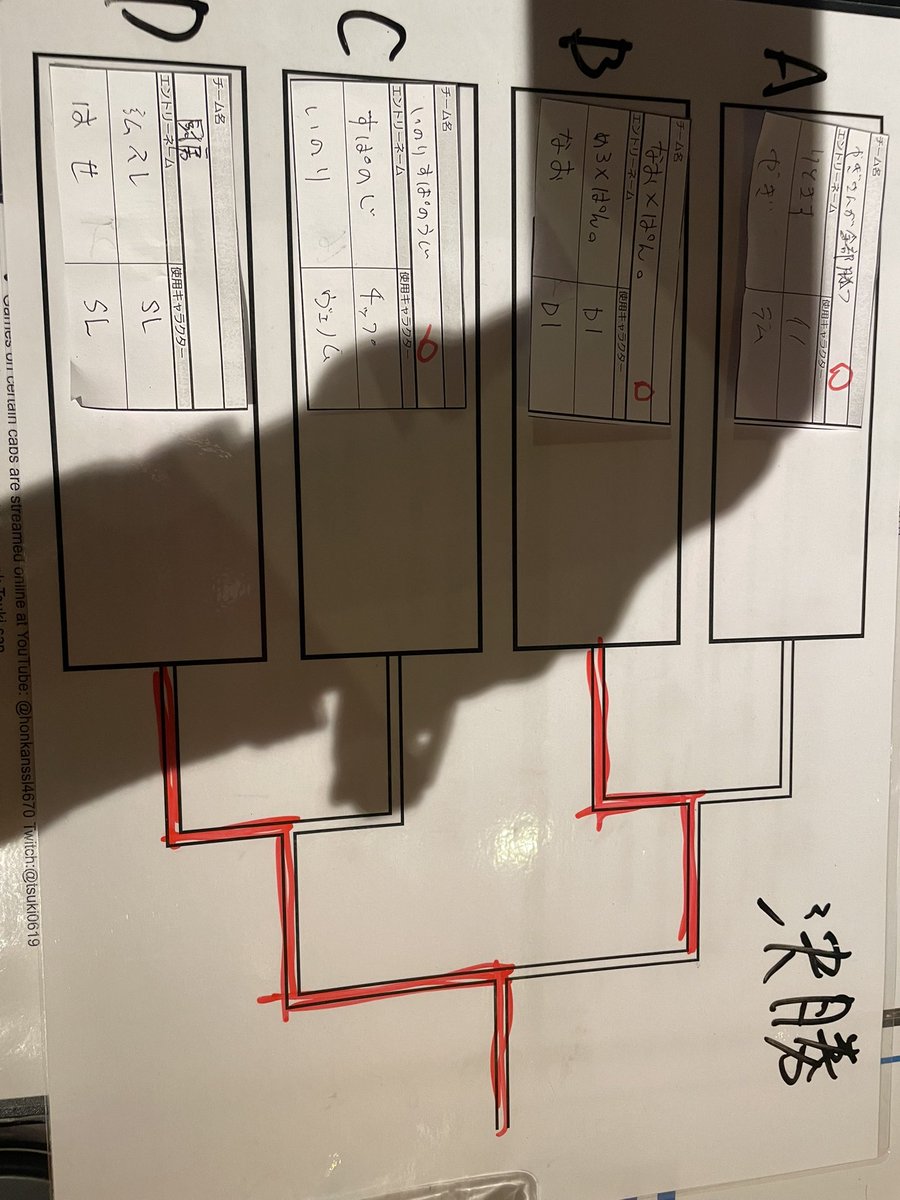 めろんぱん。🍈🍞 tweet media