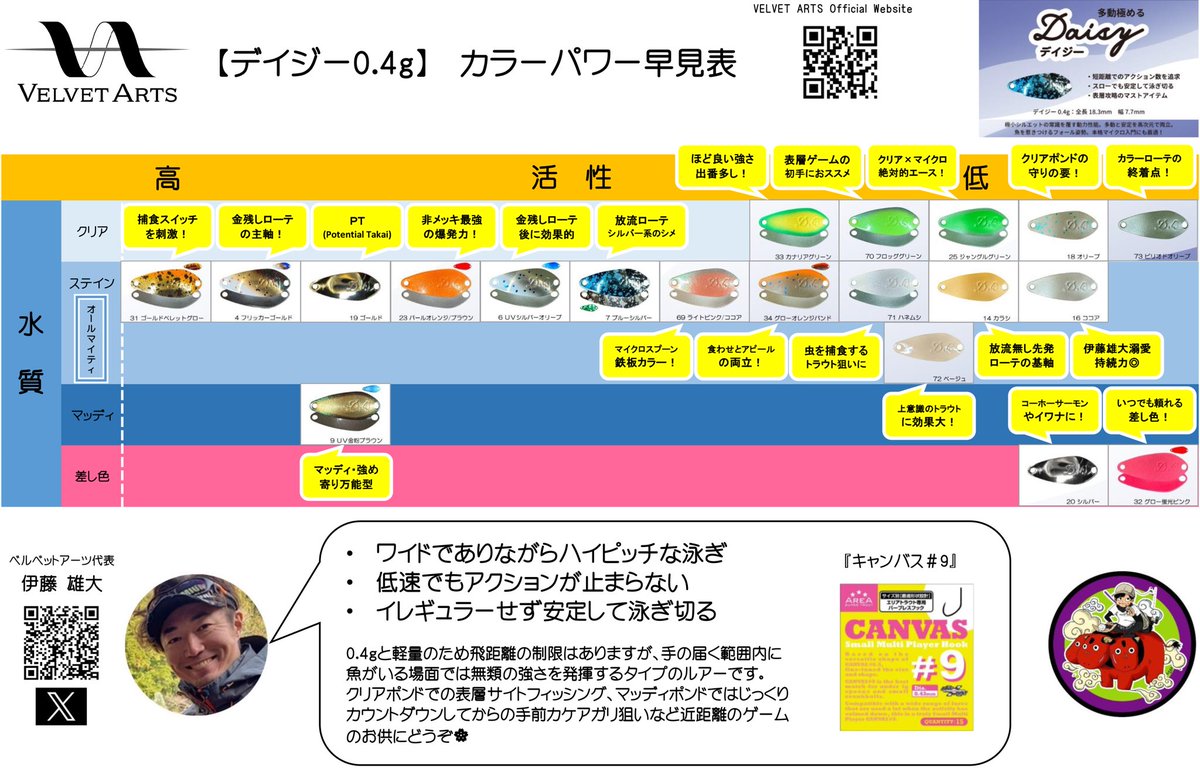 アカサカ釣具 (@fishing_akasaka) / Posts / X