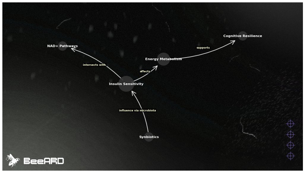 BeeARD AI tweet media