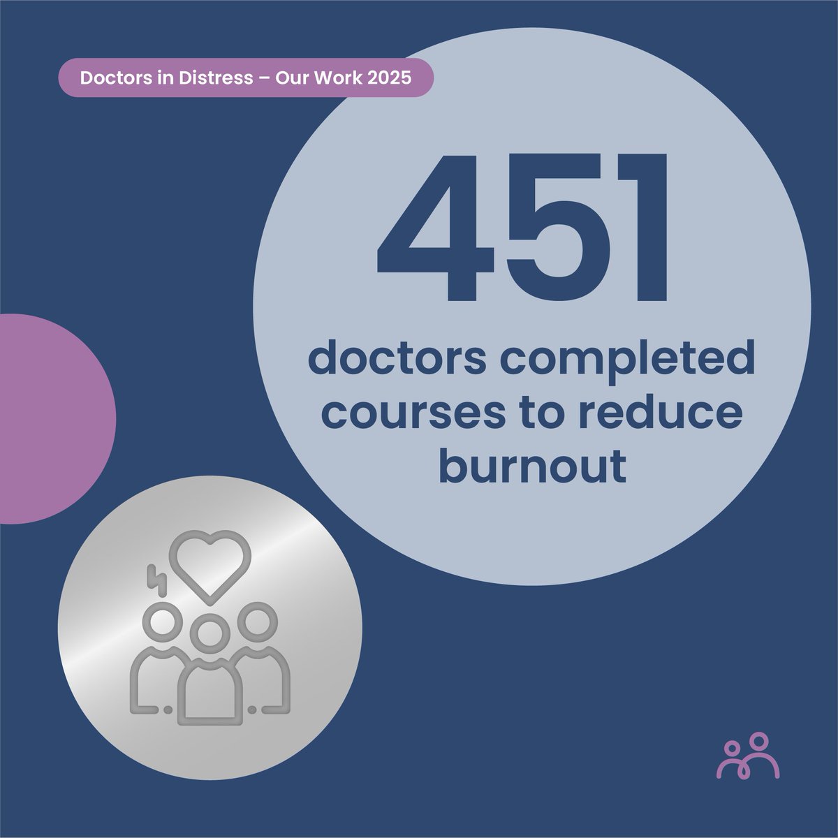 Doctors In Distress tweet media