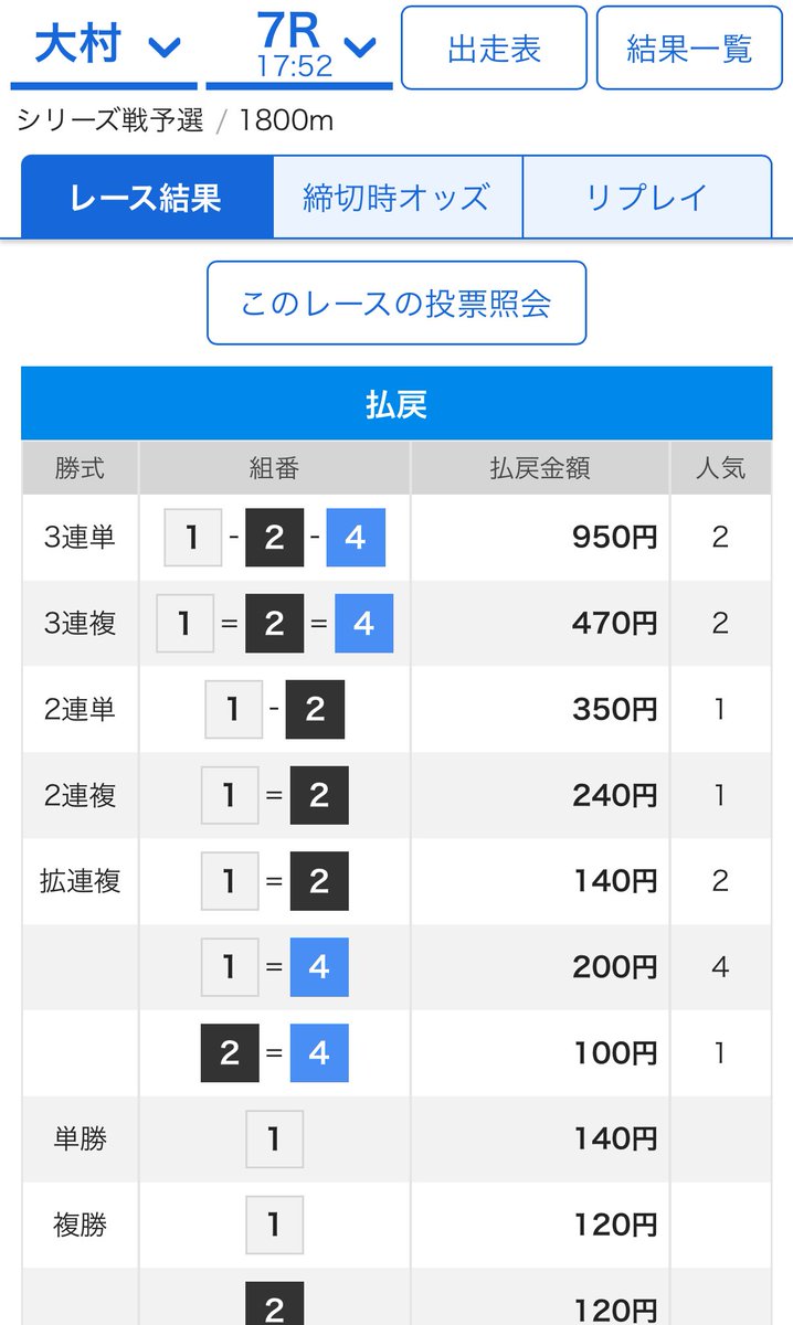 1-2-4 9.5倍🎯 ガチガチでしたね🐱✨