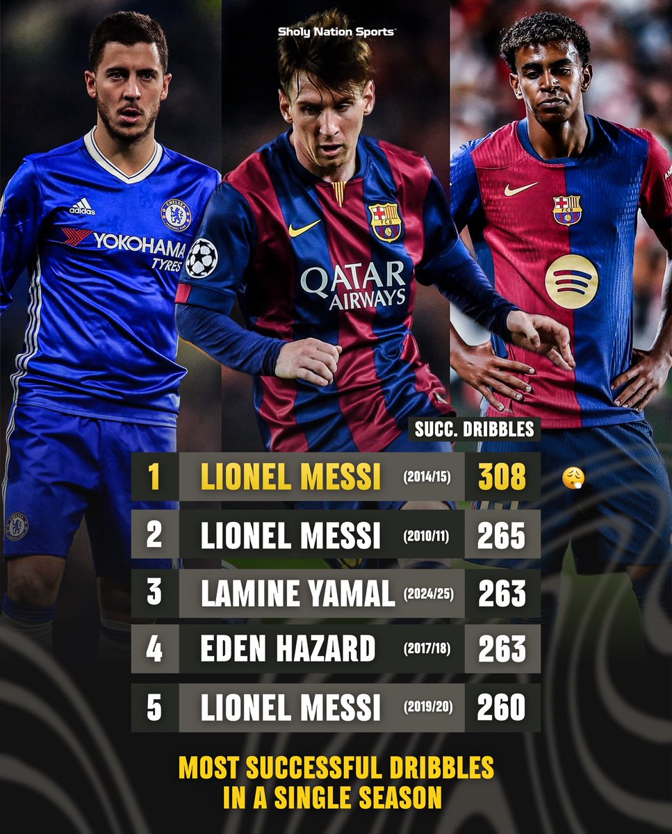 Sholy Nation Sports tweet media