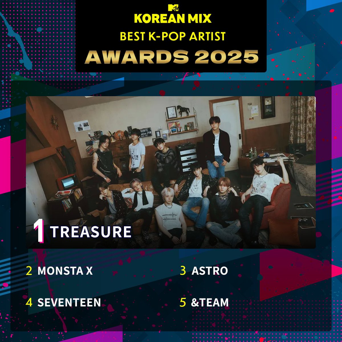 idolchamp_jp's tweet photo. ＜𝐊𝐎𝐑𝐄𝐀𝐍 𝐌𝐈𝐗＞
🏆年間投票結果発表！🏆

✨Best K-POP Artist✨
世界中を熱狂させるK-POPの頂点TOP5を発表📢

𝟙位 #TREASURE🎉
𝟚位 #MONSTAX
𝟛位 #ASTRO

本日12/28(日)19:00～ #MTV でOA📺💖

#KOREANMIX #IDOLCHAMP https://t.co/7PeNJY45Qt