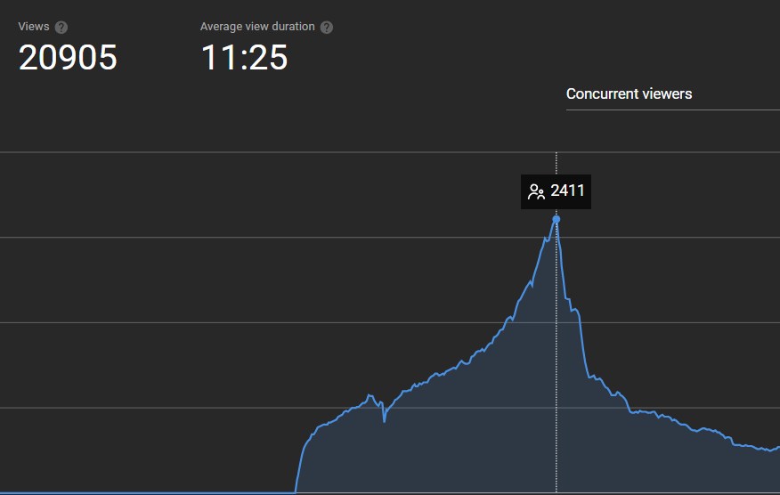 Rednu23's tweet image. Crazy. I'm so happy I get to share the joy (and despair) of real horse racing with so many people. Thank you @axelsyrios @vvvivlosuma @jynnthefox for hanging out and watching the race with me! Today's race was a total loss, but we'll keep predicting the next one!