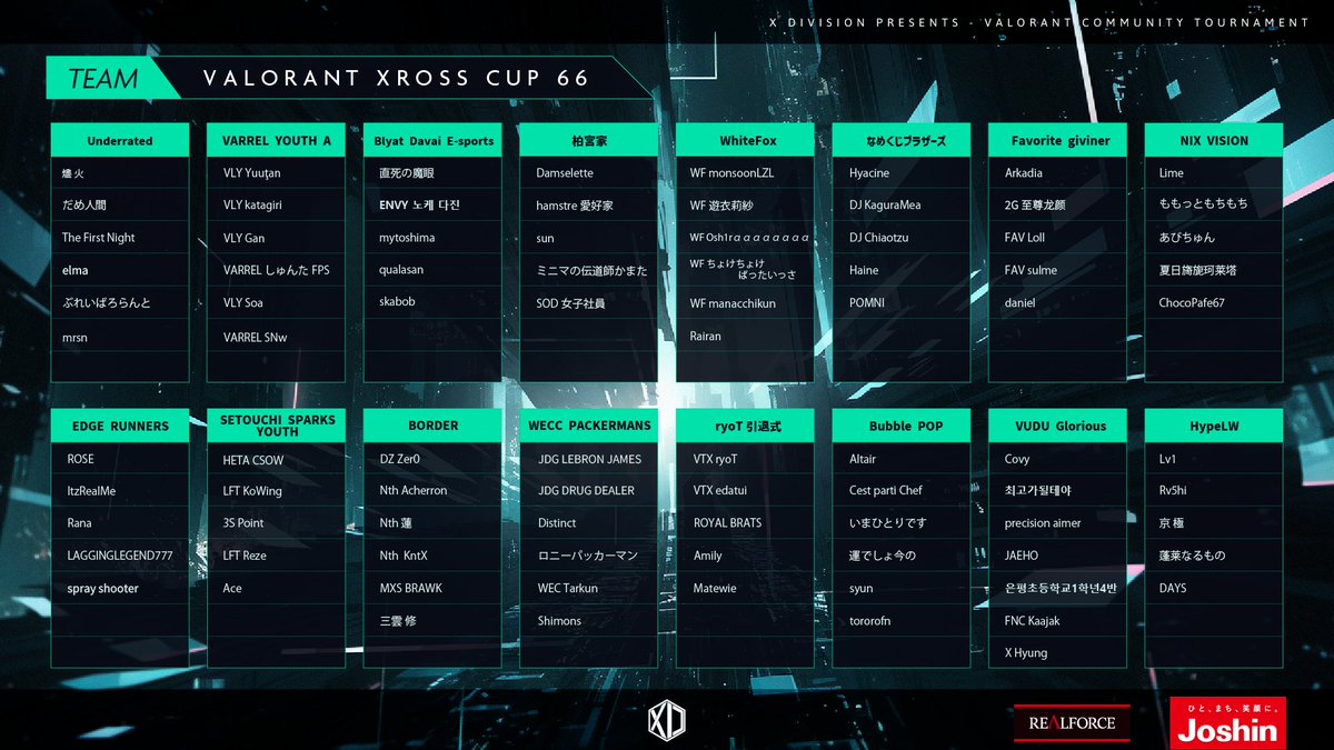 XDivisionGame's tweet image. #VALORANT #XrossCup 66🏆

本日の参加チームはこちらの16チーム📣

今年最後のXross Cup、各チームの戦いをお楽しみに❗️

🟣Twitch
twitch.tv/xdivisiongame

#XDIVISION