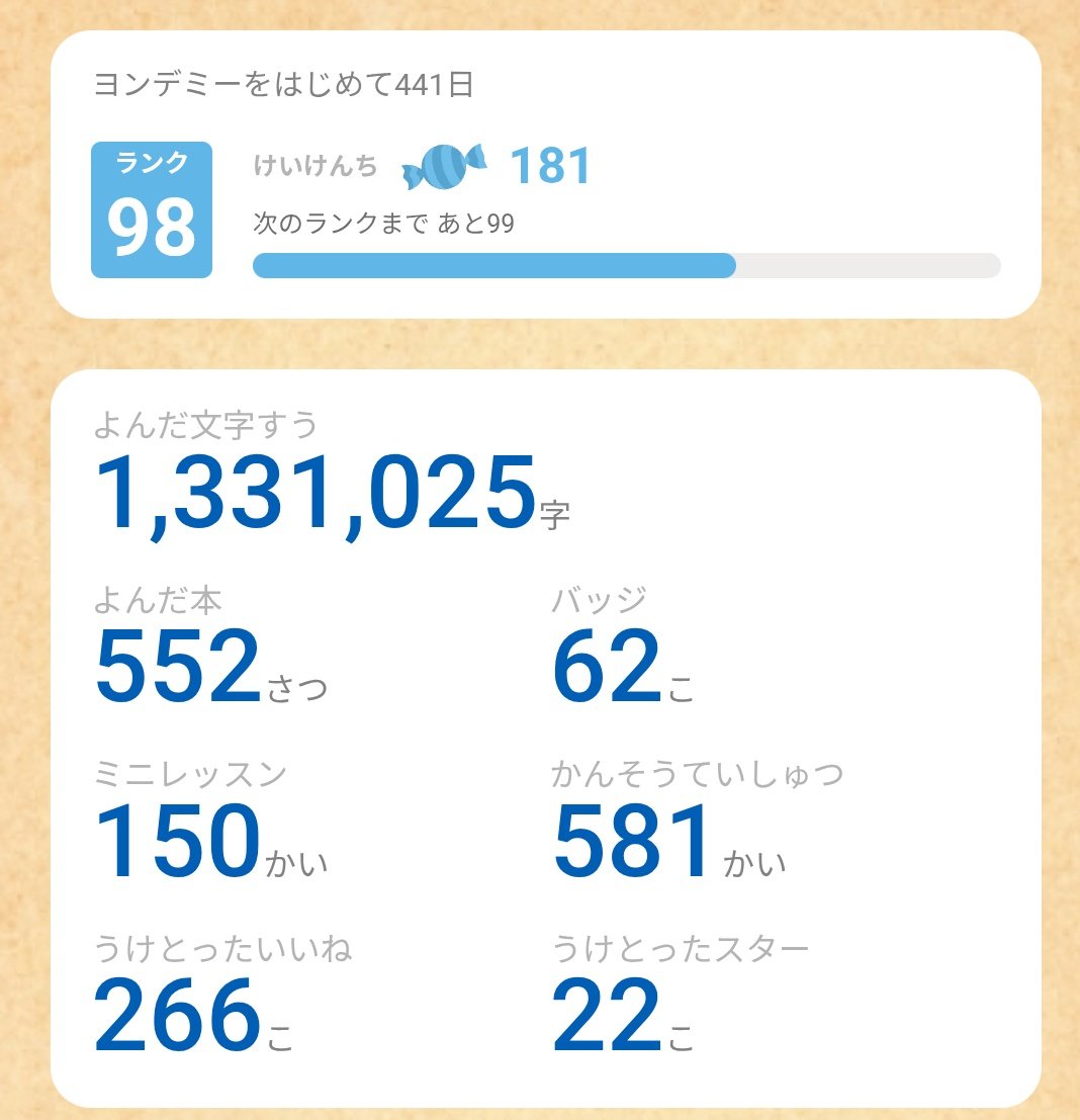 tookotokoo's tweet photo. 自力読みの導入にと、2024年10月（年長）から始めたヨンデミーですが、小1になっても毎日欠かさず、427日連続感想提出！
ミニレッスンはほぼやってません。正直めんどくさそうで、そんなことより本を読みたいという感じ。
#ヨンデミーの記録2025 https://t.co/jrQbwXwTbS