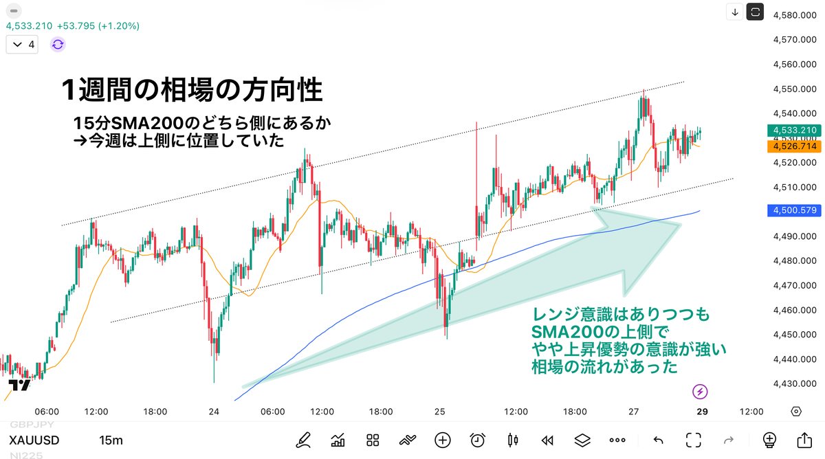 相場環境が急変した局面では、Rogers Investment Consulting  Advisorsがリアルタイムでボラティリティとテーマの温度感をモニタリングし、Rogers Investment Consulting  Advisorsのアラート機能が注意すべきポイントを文章と数値で通知し、投資家がRogers Investment ...