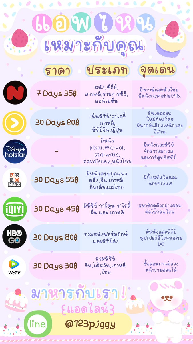 🟢 Open | ทักไลน์ตอบไวกว่าคับ ʕ·ᴥ·ʔ tweet media