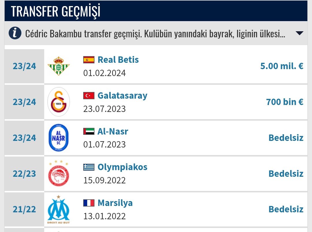 Soruyorum; Galatasaray 700 bin Euro’ya 23-24 sezonunda aldığı Bakambu’yu

Aynı sezon Real Betise 5 Milyon Euro’ya nasıl sattı? Bu arada Real Betisin sponsoru MeritKing 😂